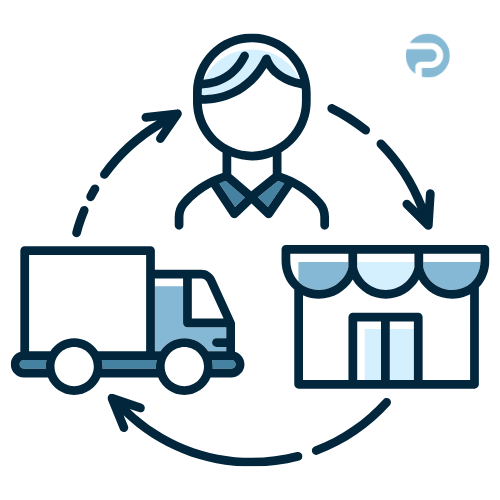 Retailers need retail POS Systems for customers and Purchs for wholesale vendors to optimize retail supply chain.